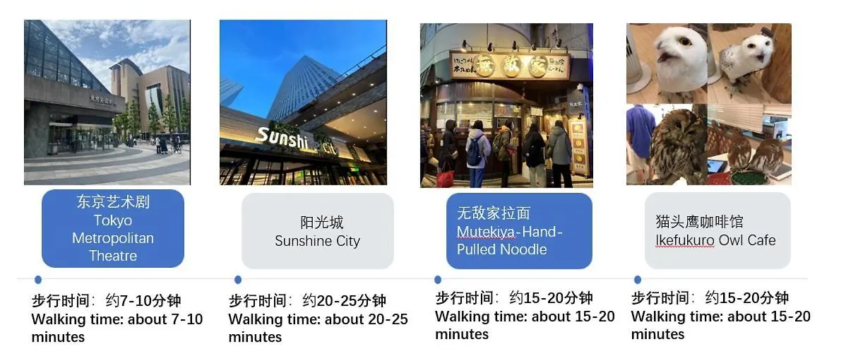 桜の川13 New Mansion In Ikebukuro 302,Yamanote Line 8Mins,Donki Apartment Tokyo 0*,  Japan